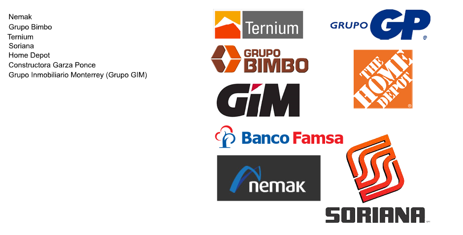 Nuestros Clientes